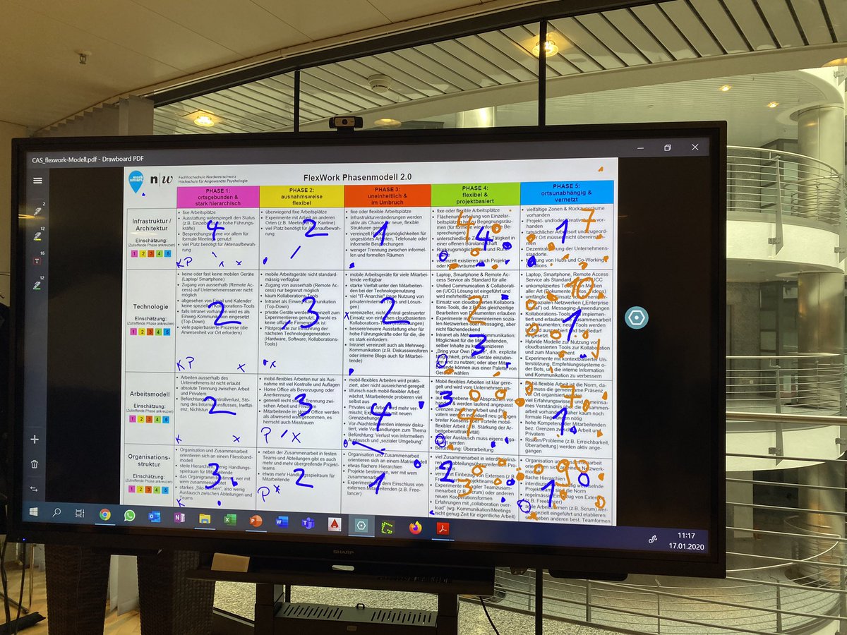 CollabDesignCH's tweet photo. Ein weiterer seriöser CAS Kurstag Arbeit 4.0 🤪 #ikfnewwork #digitalcollaboration @ikf_lucerne https://t.co/9pbqqD9Y1P