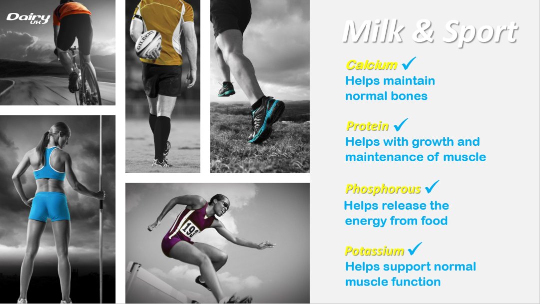 Milk is often referred to as ‘nature’s sports drink’ because it contains potassium, phosphorous, calcium and protein – nutrients which may be useful post-exercise.
