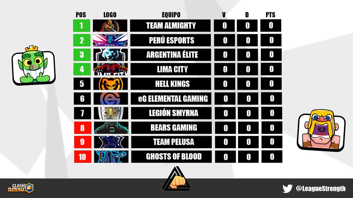 Strength League tweet media