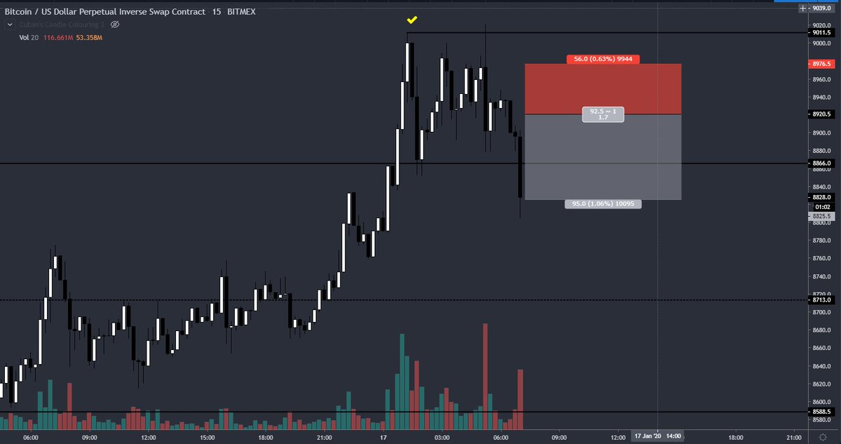 CryptoTurtle3's tweet photo. That was fast. https://t.co/2NlomZxl0D