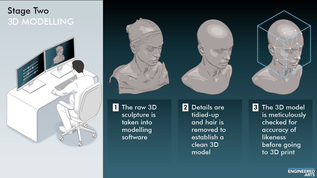 engineered_arts's tweet photo. Process of creating a Mesmer character by Engineered Arts #Mesmer #robot #robotics #infographic #showrobot #process #engineeredarts #HowTo #humanoid #entertainment https://t.co/nTUtdXp01R https://t.co/Ju5VqhXtYi