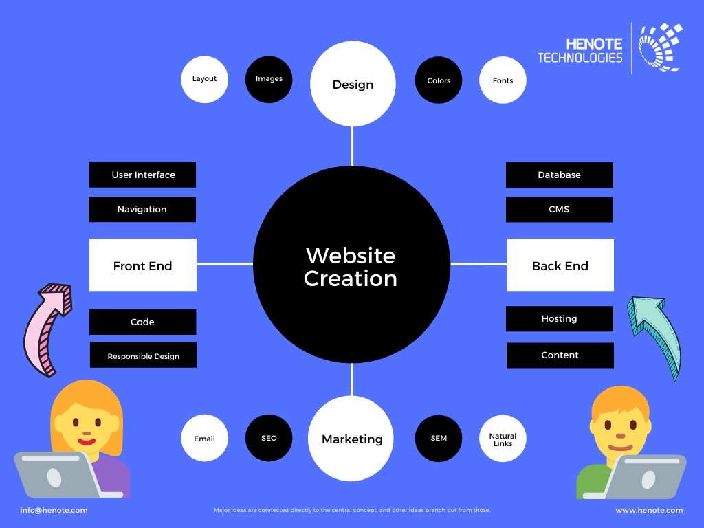 henotetechecom's tweet photo. "We don't just build websites, we build websites that SELLS"

#ecommerce #websites #sales #business #businessnews #BusinessOwners #businesstips #entrepreneur #retailstore #ecommercestore #ecommercewebsite #marketing #websitedevelopment #development #b2b #tips #eMarket #market https://t.co/eAPuiED0xl