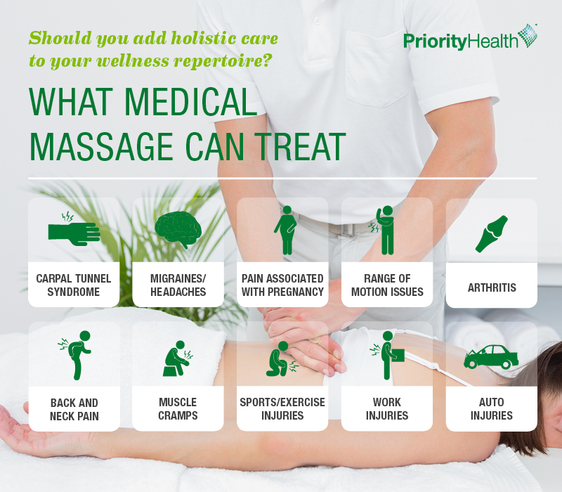 UpTherapeutics's tweet photo. Did you know most Insurance policies cover #medicalmassage? If you have an auto accident or workman's comp  chances are you can get massage instead of pills. #massage #selfcare #qualityoflife https://t.co/XAKFkPI4bg
