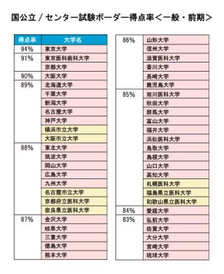クソ野郎 Hcrpdh Twitter