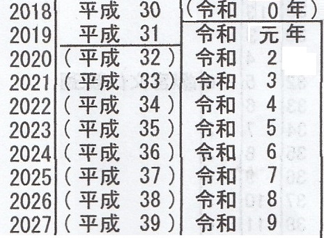 令和何年？ 平成32年 2022年は令和何年？令和4年