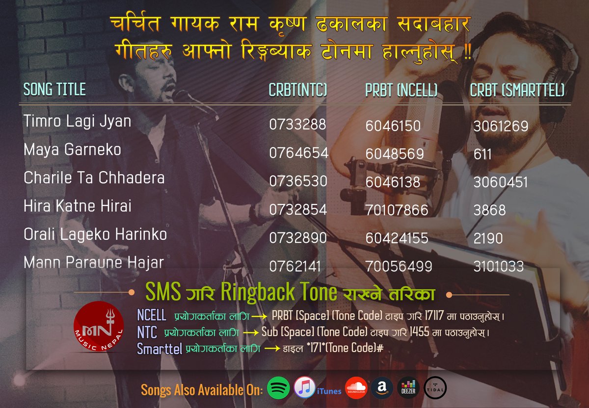 musicnepalMN's tweet photo. चर्चित गायक राम कृष्ण ढकालका सदाबहार गीतहरु आफ्नो रिङ्गब्याक टोनमा हाल्नुहोस् !!
#MusicNepal #RamKrishnaDhakal #NepaliRingbackTones #RBT #CRBT #Smarttel https://t.co/eHtXLZiRXw