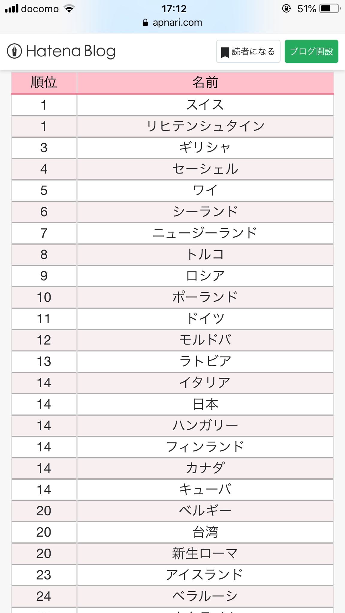 ヘタリアキャラクターソート Twitter Search Twitter