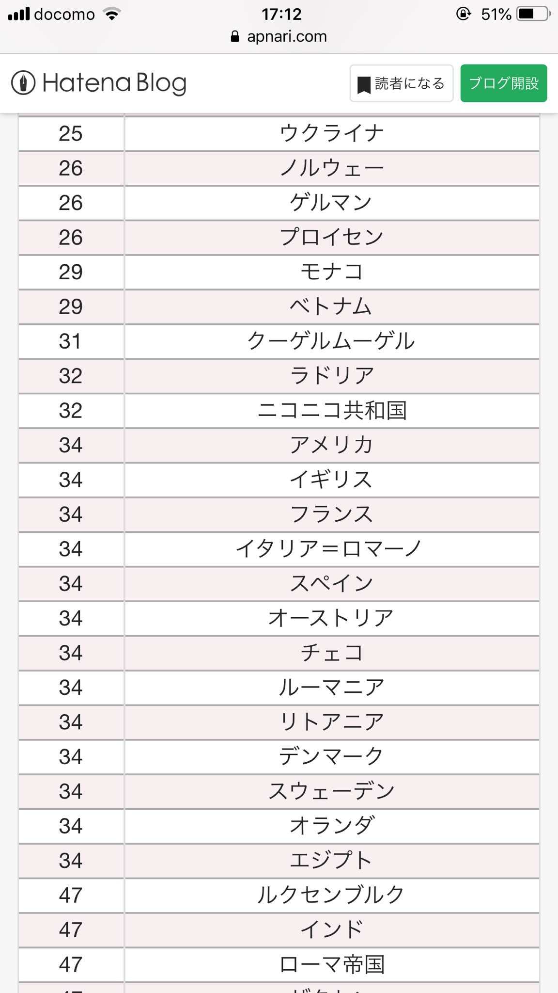 ヘタリアキャラクターソート Twitter Search Twitter