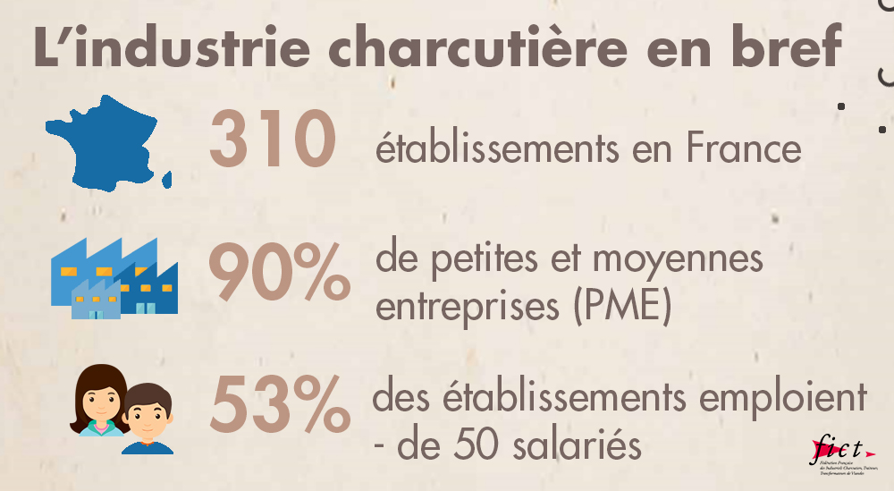 Les Charcuteries tweet media