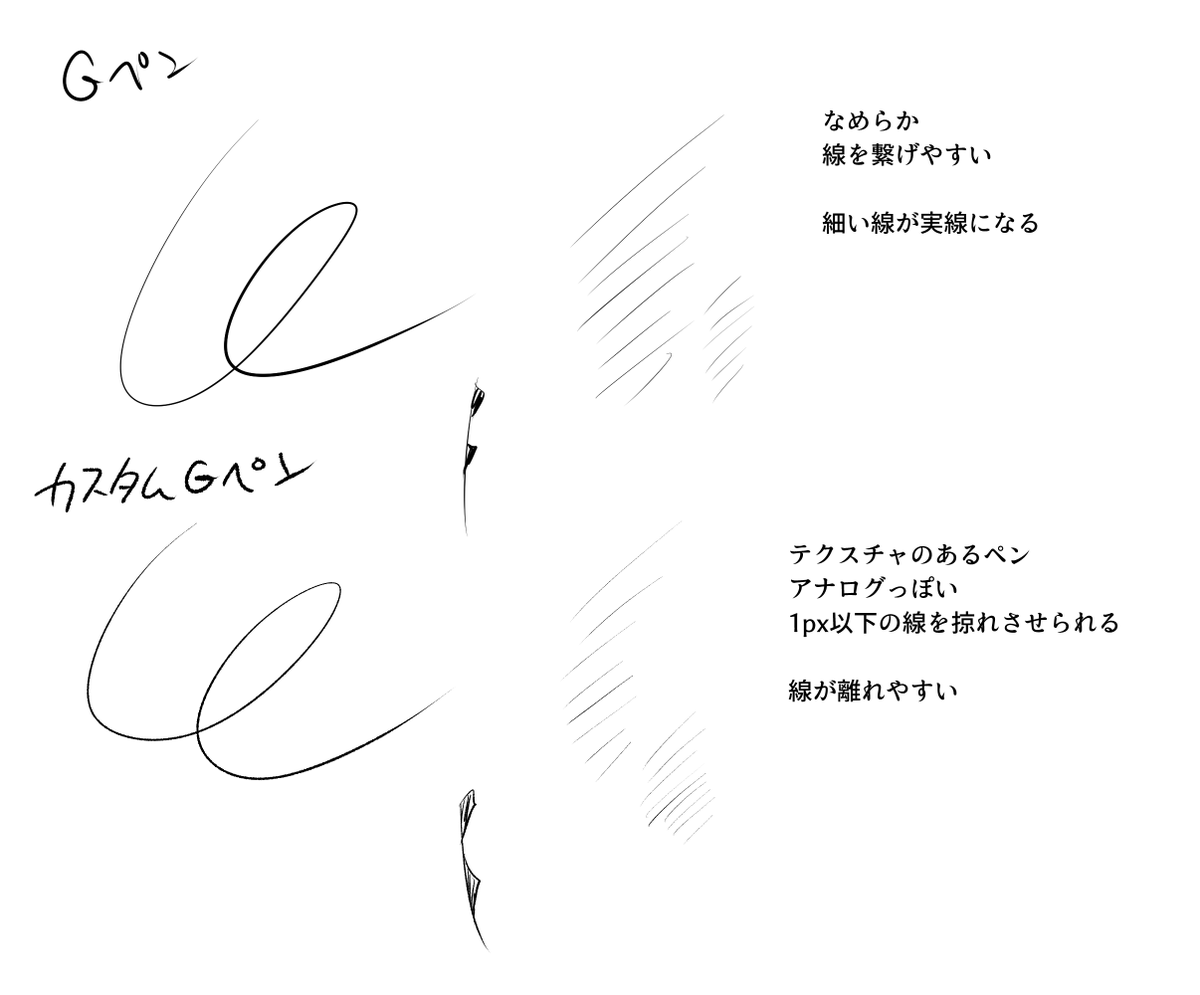 漫画の線が細すぎるのでどのペンを使うか悩んでいます 