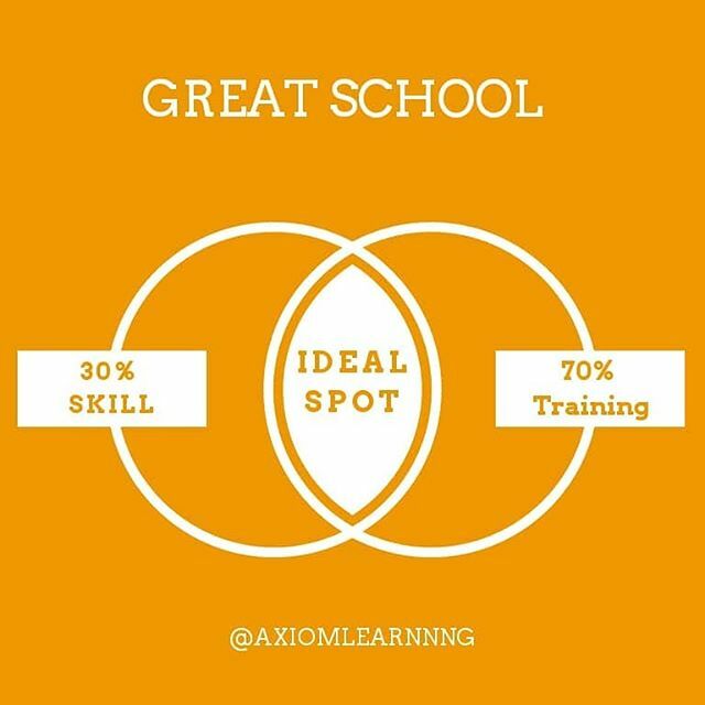 You have the 30% what about the 70% ???
.
.
.
.
.
.
#axiom #axiomlearn #Learn #Education #loveteaching #teachers #trainingteachers #igniteyourfire #worldbestteacher #schoolowners #classroominnovation #School #teachertraining #igniteyourpassion #teachertr… ift.tt/2NxvOMe