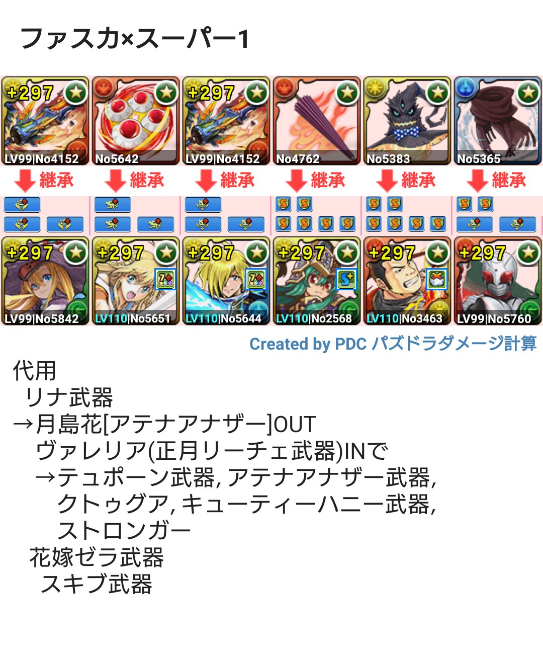 こーめー パズドラ垢 Co Me Pandd Twitter