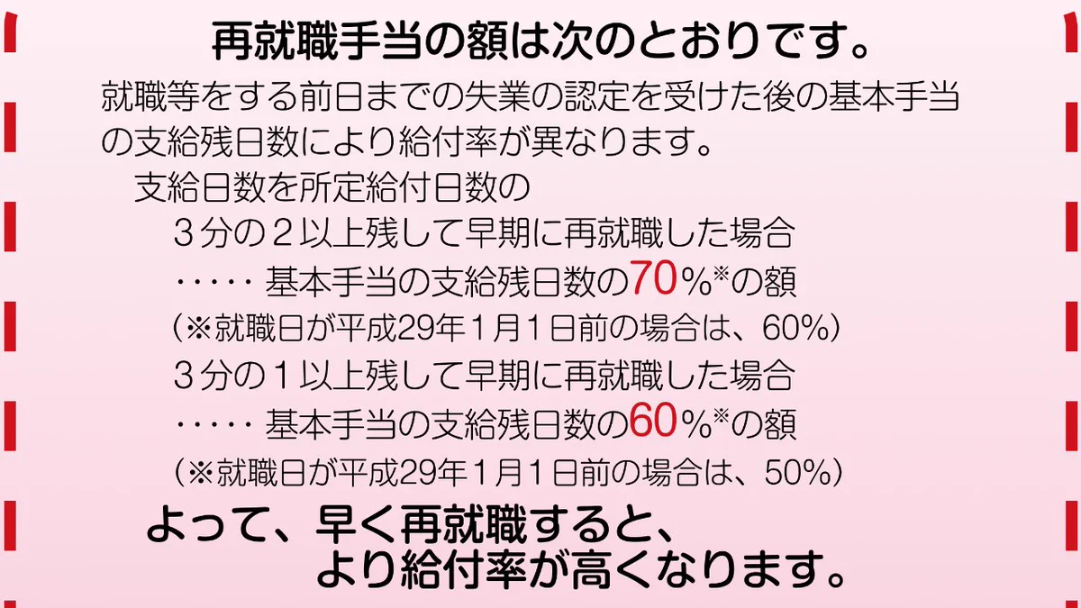 「再就職手当」と「就業促進定着手当」「日本の社会保障」知っているのと知らないのとでは大きな差が・・・！勉強しよう！！
