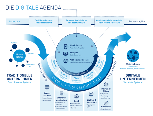 LisaRockmann's tweet photo. Digitizing business processes – We'll give you consulting support https://t.co/ONtgXxUZAG https://t.co/UsfnriKf4t