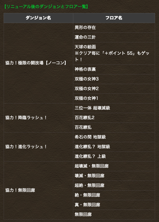 パズドラ攻略 Gamewith 3人マルチのリニューアル内容も ౪ パズドラ T Co Ykzzt54lme Twitter