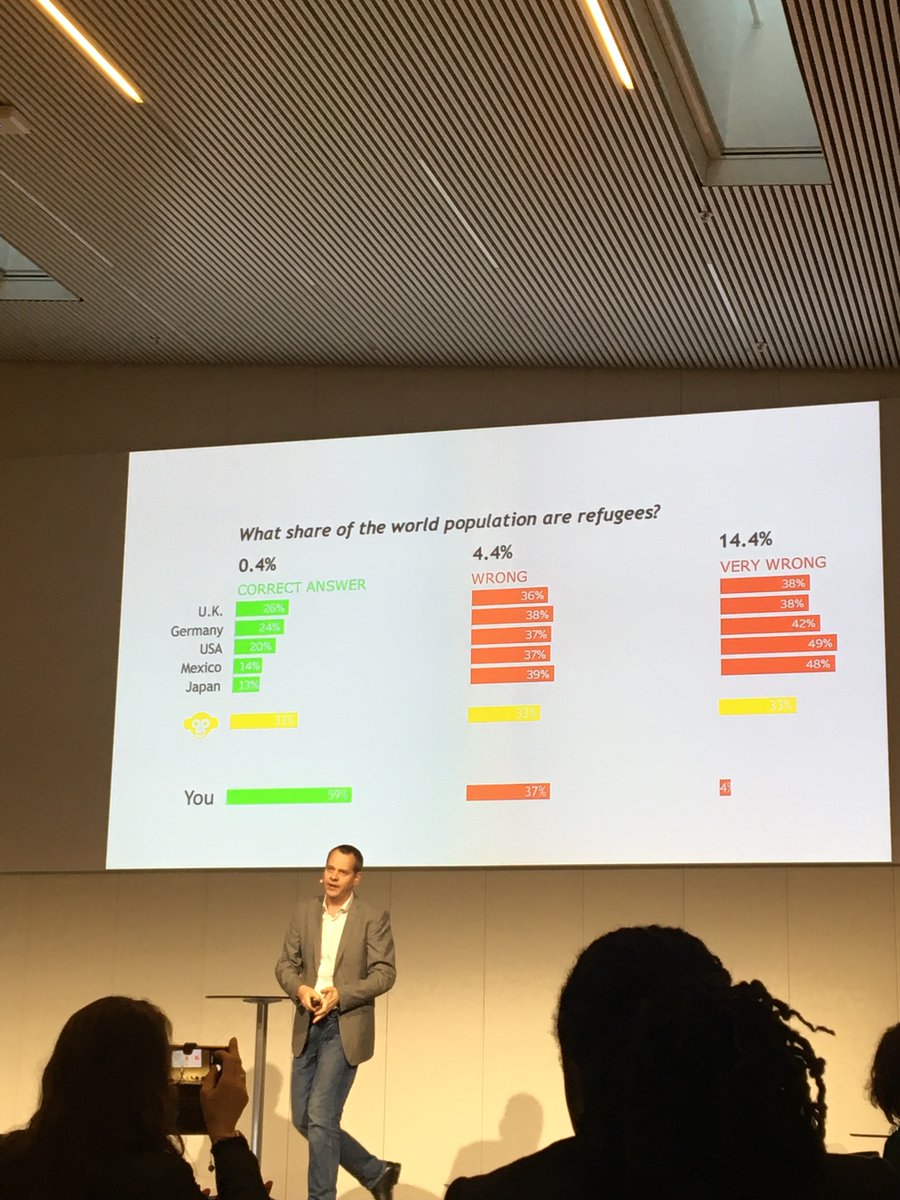 Naughtweek's tweet photo. Ola Rosling on misconceptions about forced displacement #ForcedDisplacement #JDC2020 #JointDataCenter https://t.co/OlISUmYV3G