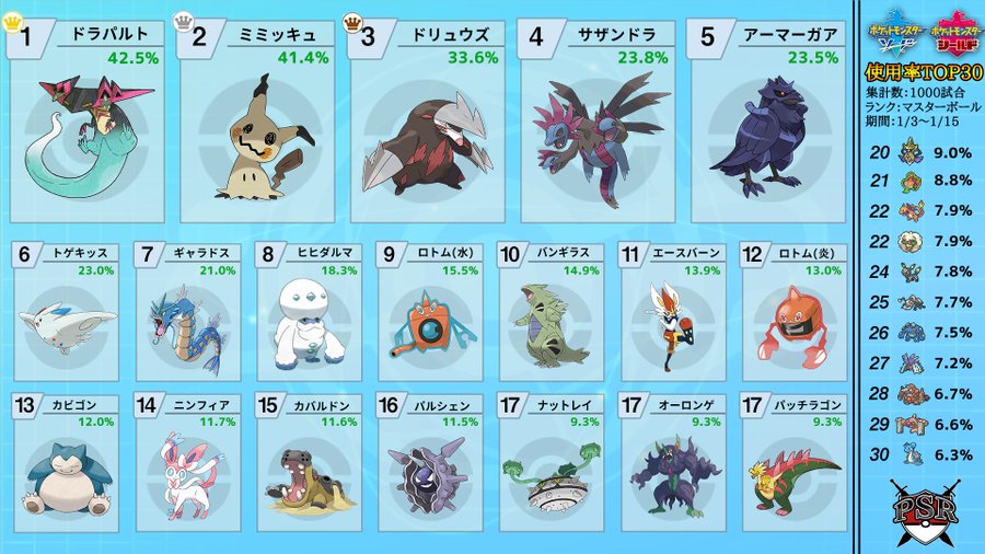 ポケモン剣盾 最新環境 使用率トップポケモン キョダイマックス可能 使われなくなったアイツら サトミの古本市場