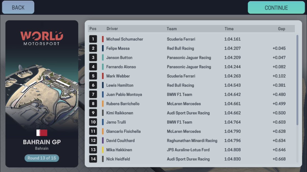 UnofficialF1Sim's tweet image. 🇧🇭 2005 BAHRAIN GRAND PRIX:

Qualifying:

🥇@Schumacher_UOF1 (@FakeScuderia)
🥈@FelipeBabyMassa (@RedBullnt)
🥉@JButton69 (@LeJaguarF1)