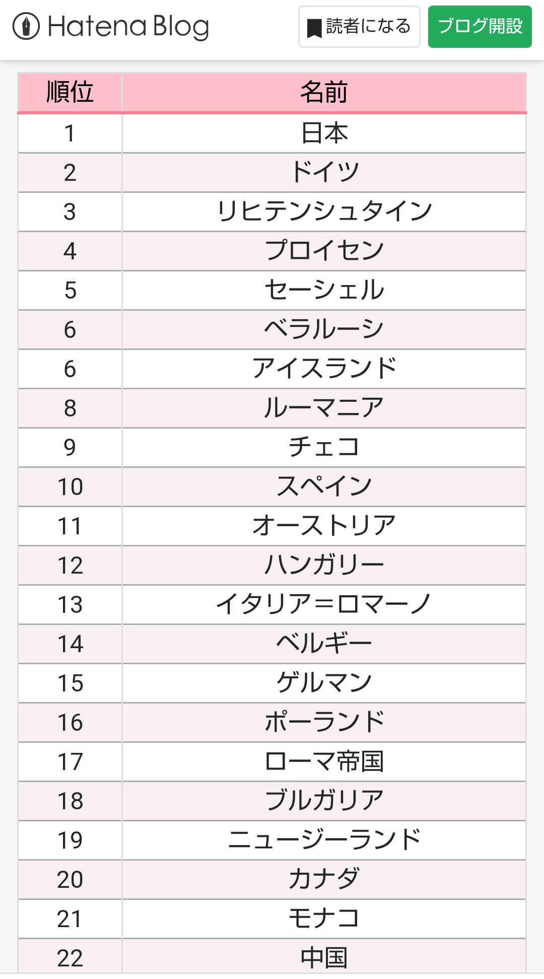 ヘタリアキャラクターソート Twitter Search Twitter