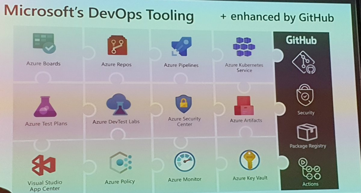 SpidexDev's tweet image. First #MSIgniteTheTour  session of the day - what good looks like in @AzureDevOps  pipelines