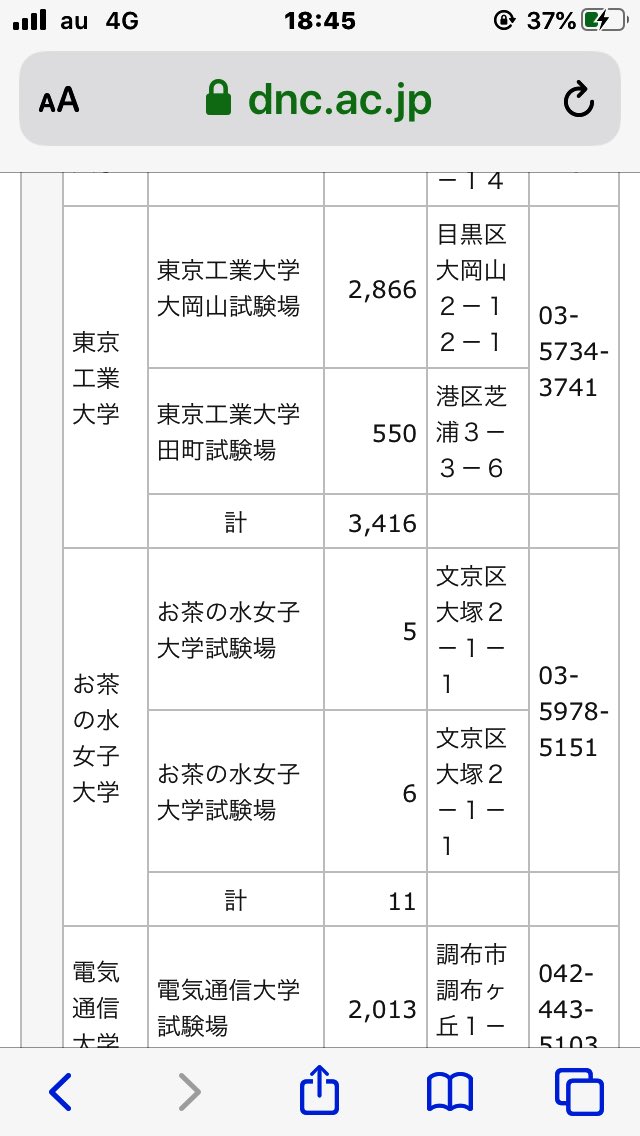 justhebegin20's tweet photo. お茶女の試験場11人ってこれ絶対あれやろ、あれ https://t.co/Qg3wvjlFca