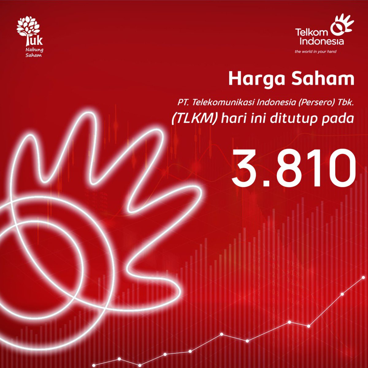 TelkomIndonesia's tweet photo. Saham Telkom Indonesia (TLKM) berada di angka Rp3.810 dalam penutupan IHSG di Bursa Efek Indonesia hari ini https://t.co/xcyTziha4D . Sebagai salah satu pilihan investasi yang tepat, mari menabung saham secara rutin dan berkala, Sobat. #TelkomUpdate #SelaluAda #UntukIndonesia https://t.co/DaXTZNVwkR