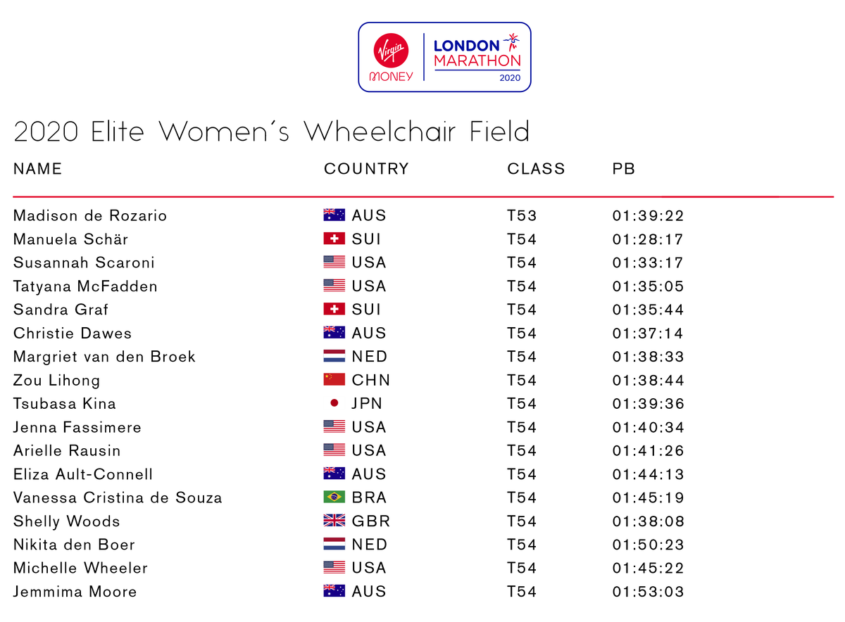 📝The Elite Fields for the 2020 Virgin Money London Marathon.

#LondonMarathon
#EliteWeek