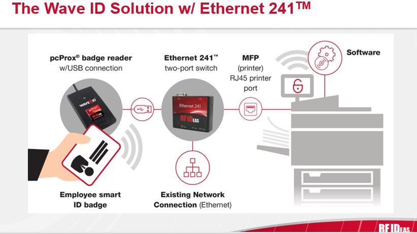 pcProx Plus Readers and Ethernet
