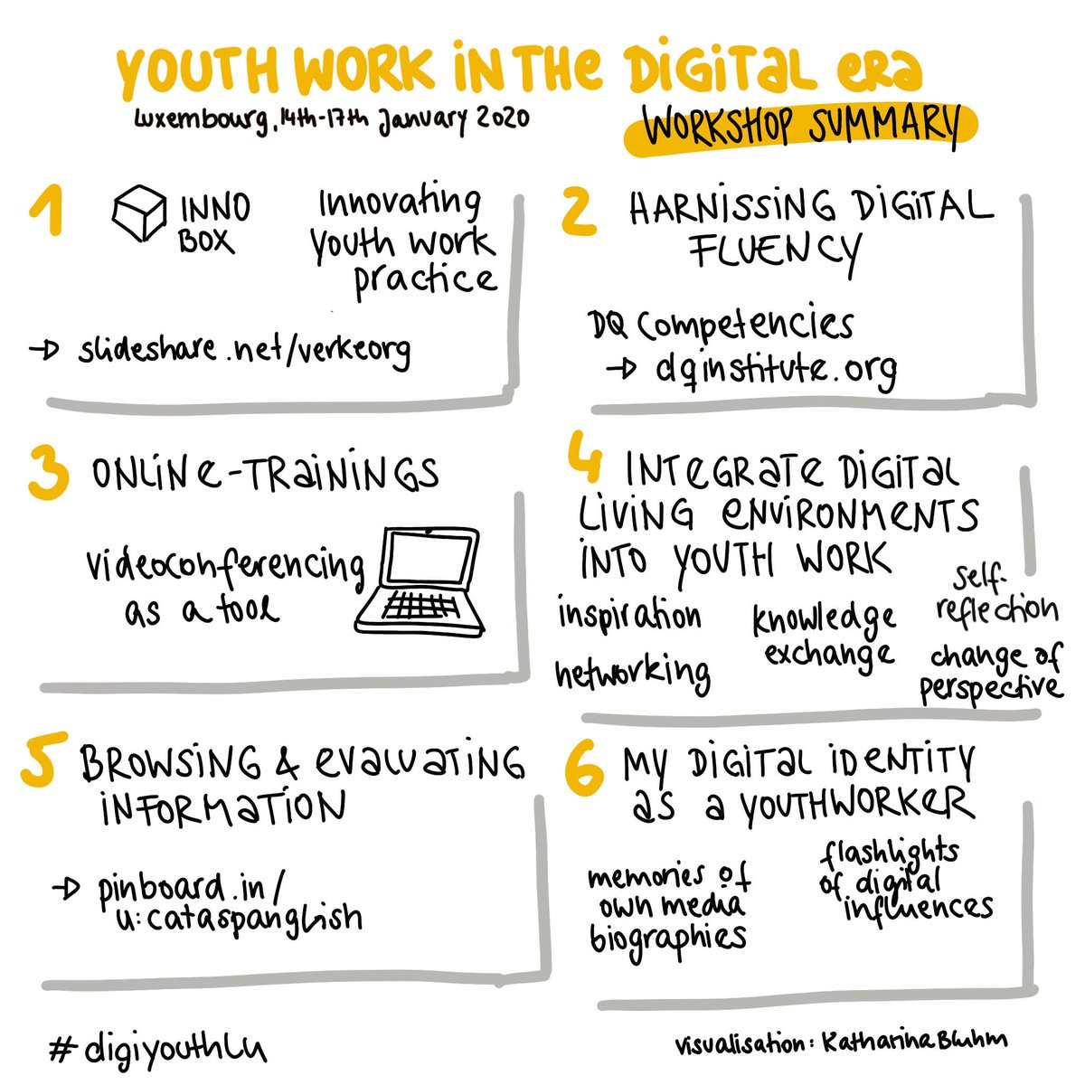 kathabluhm's tweet photo. The #digiyouthlu is coming to an end.
A little summary of the workshops.
#sketchnote #sketchnotes
@snj_lu #anefore #luxembourg #digiyouthlu #digitalyouthwork #jugendarbeit https://t.co/cXJ9dq2108