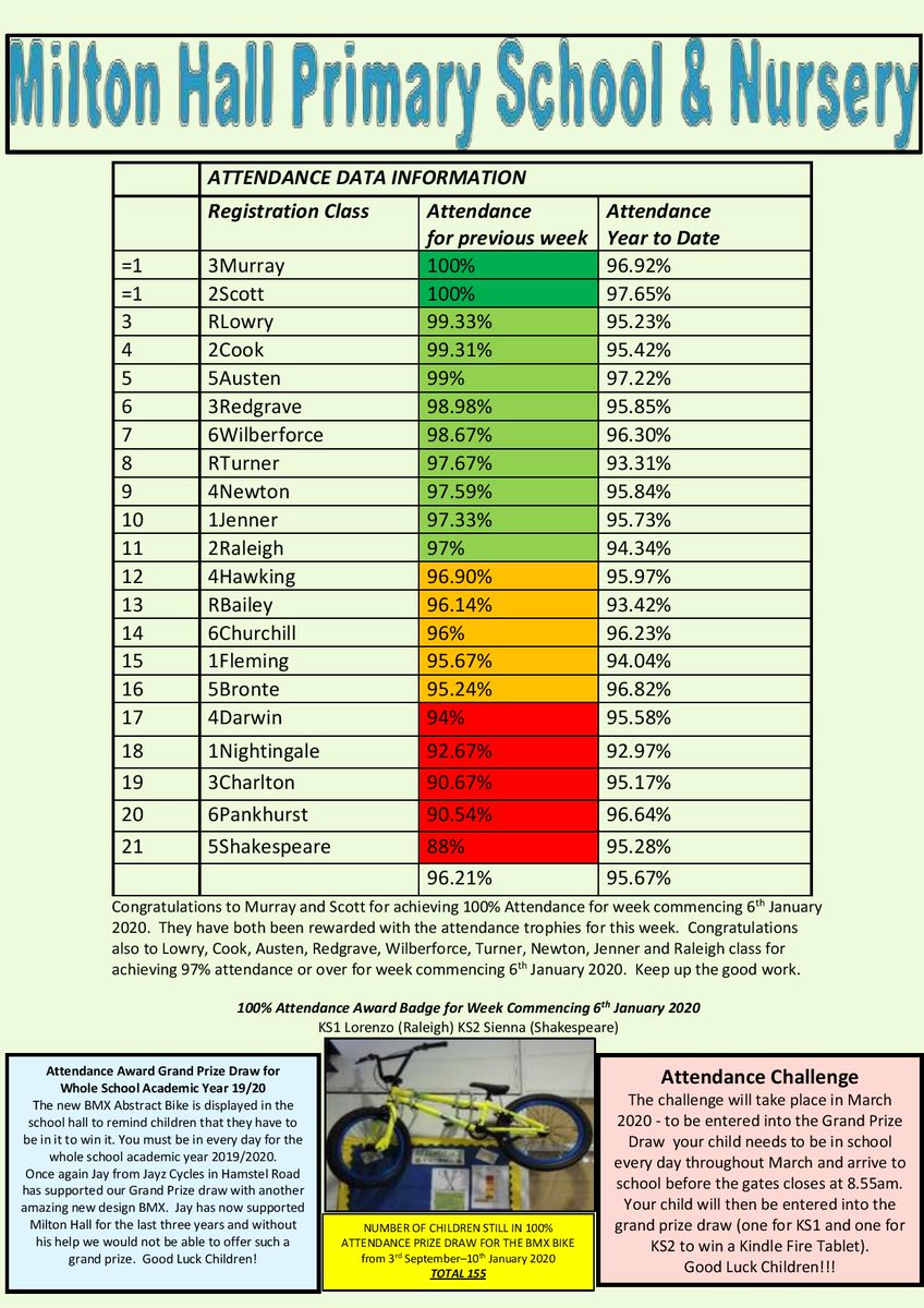 MiltonHallSchool tweet media