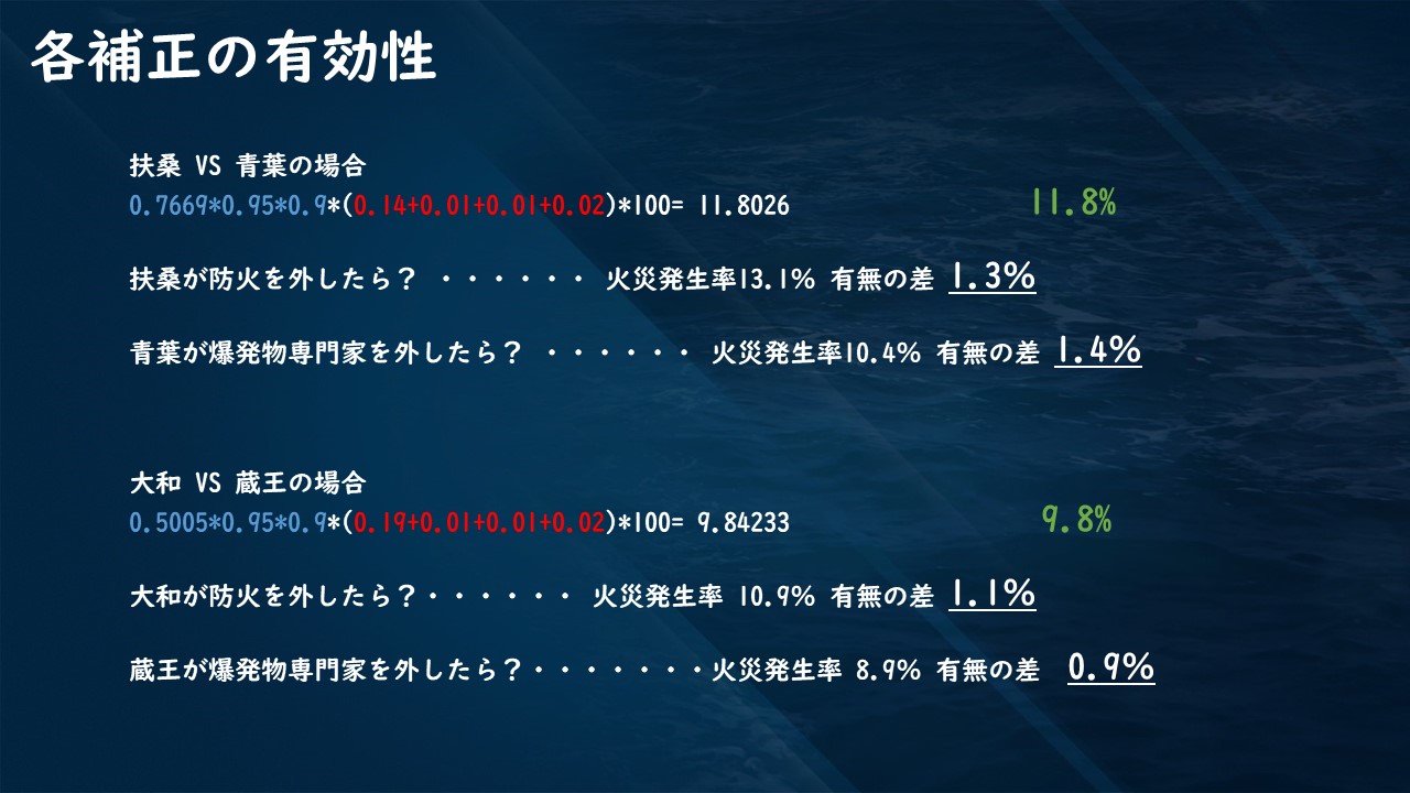 Worldofwarships日本運営 続いて各ティアの基本火災耐性等 なるほど 基本耐性の影響で高ティアほどスキル の効果がうすくなると 艦長スキル選びに影響しそうです そしてseezerに防火の強さをしこたま力説されました 防火強い防火強い 2 2 Wows Worldofwarships日本運営 続いて各ティアの基本火災耐性等 なるほど 基本耐性の影響で高ティアほどスキル の効果がうすくなると 艦長スキル選びに影響しそうです そしてseezerに防火の強さをしこたま力説されました 防火強い防火強い 2 2 Wows