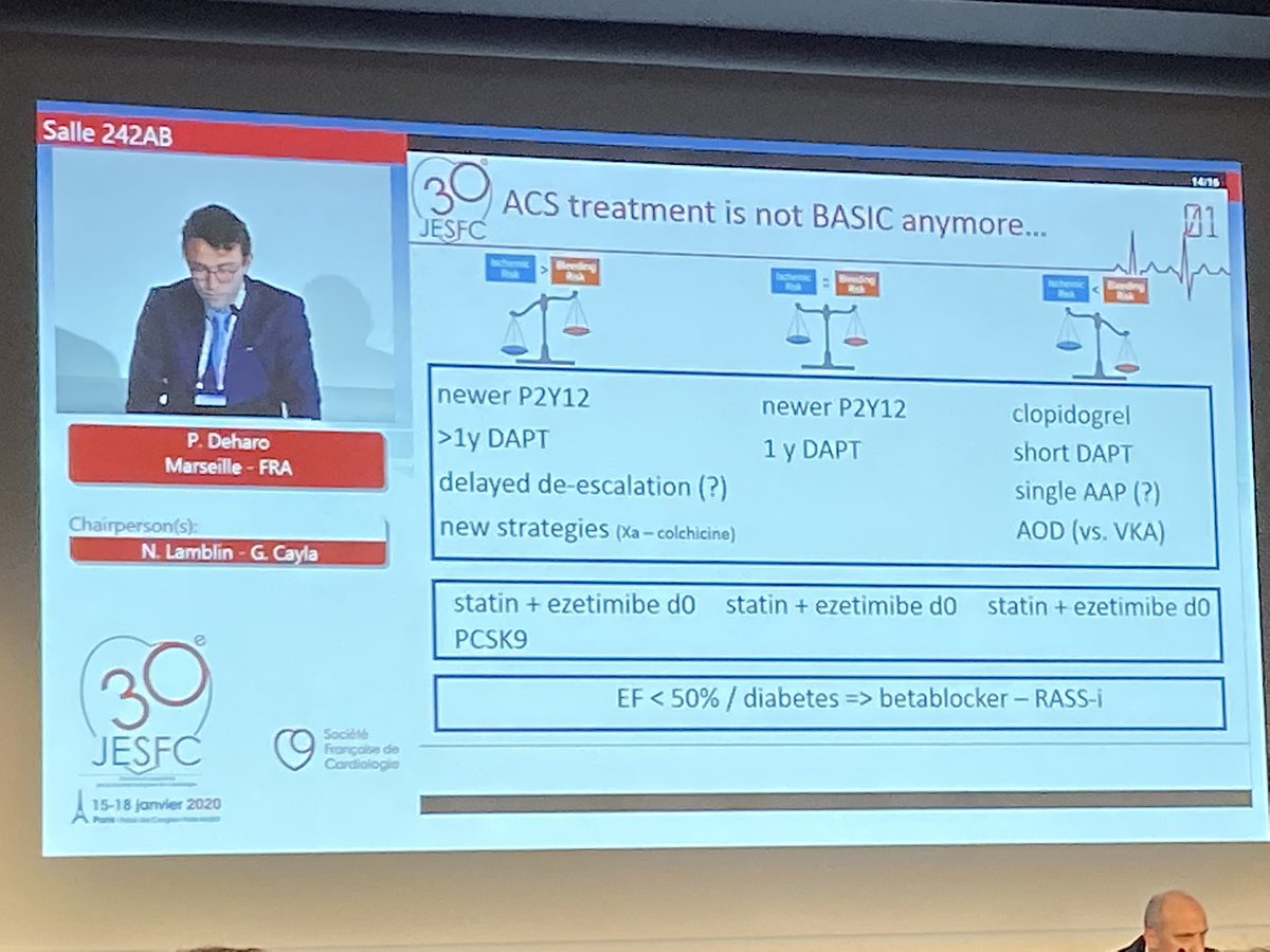 MaximeGorski's tweet photo. « ACS treatment is not BASIC anymore... » Adaptation et individualisation au patient : DAPT selon risque hémorragique vs ischémique, BB- selon FEVG, IEC selon HTA/diabète/FEVG...  (P. Deharo) #JESFC2020 https://t.co/gGlHtwMU93