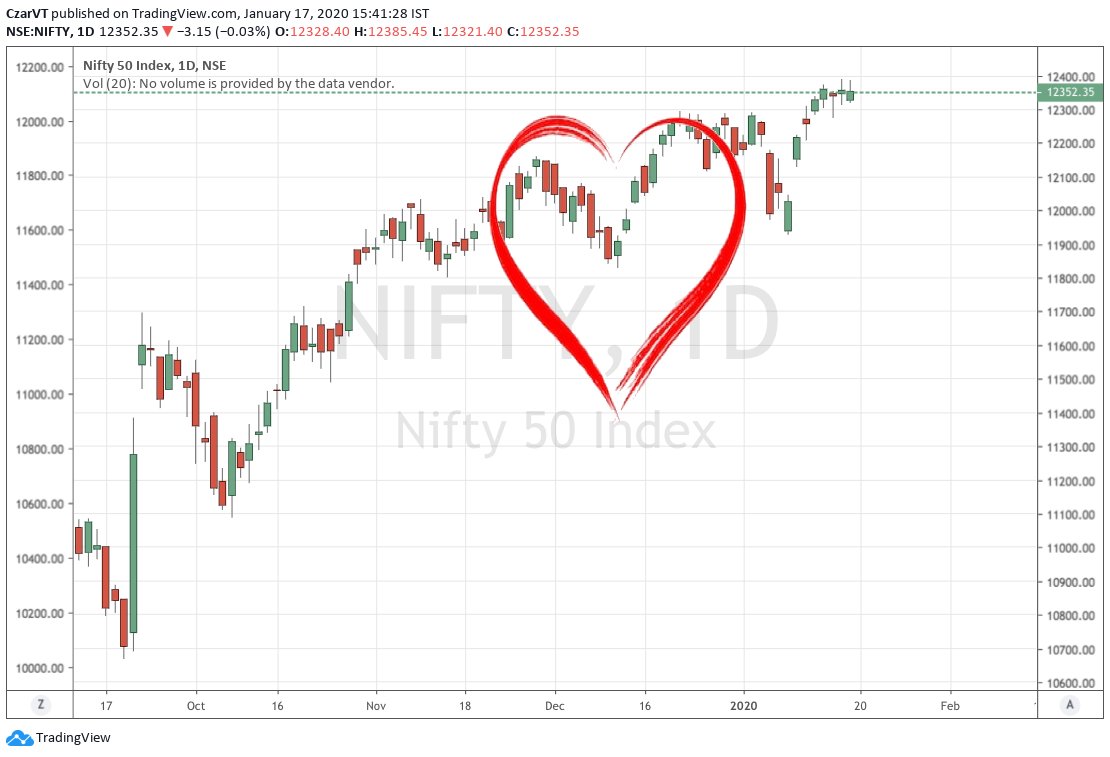 CzarVT's tweet photo. #FunWithCharts
#ValentinePattern (no such pattern official) https://t.co/4al6yA9Y96