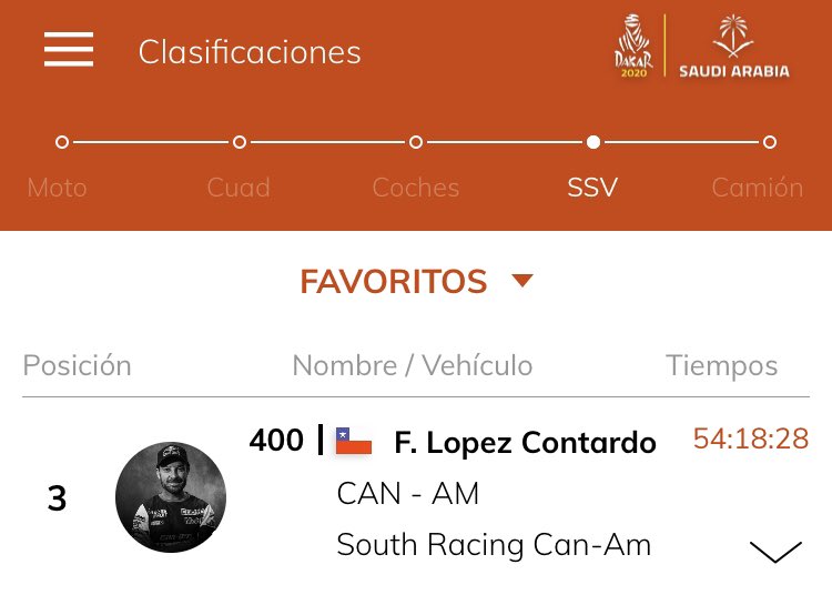 Gran participación de los chilenos en #Dakar2020 podio en tres categorías: 1’ en Quads @IgnacioCasale 2’ en motos @quintanilla102 y 3’ en SSV @ChalecoDakar 🏁🇸🇦🇨🇱 #ladakarianaenvivo @ErickDuranDuran