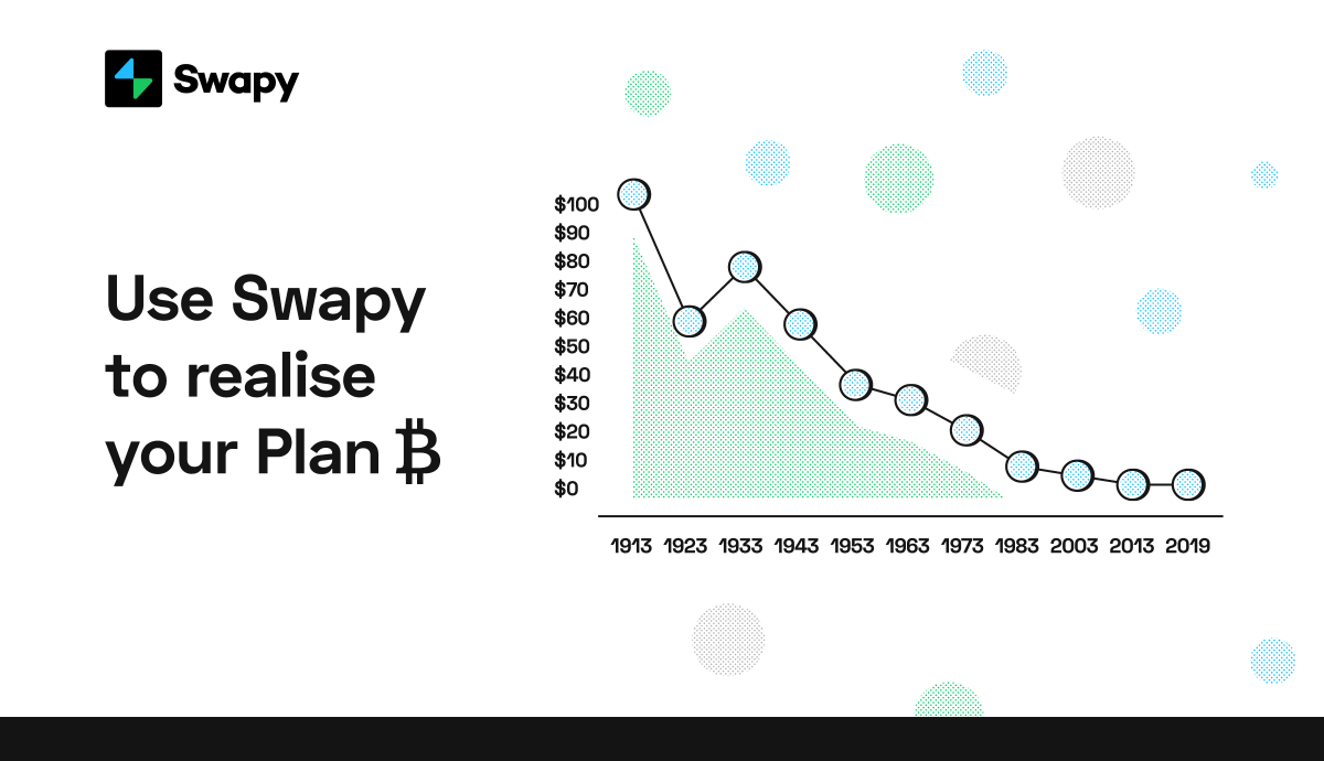 swapy_app's tweet photo. US dollar inflation since 1913:
1913: $100
1923: $57.89
1933: $76.15
1943: $57.23
1953: $37.08
1963: $32.35
1973: $22.30
1983: $9.94
1993: $6.85
2003: $5.38
2013: $4.25
2019: $3.87

Is it time for Plan ₿? 
Use #Swapy to realise your plan at https://t.co/Gv0QUjaEpD ;)
#swapcrypto https://t.co/ahXxDbWORu