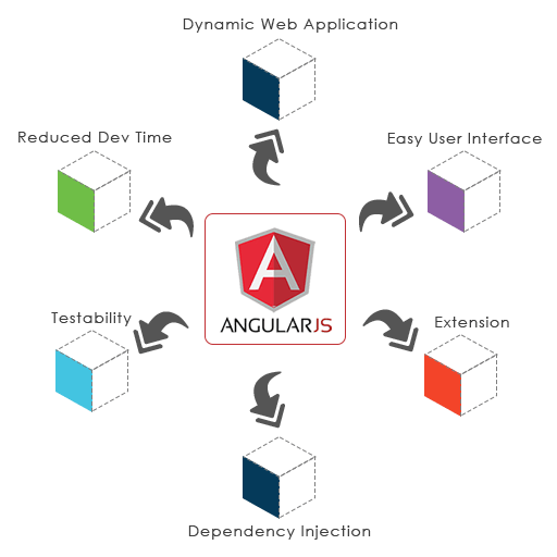 Byte_Cipher's tweet photo. Flawless design is core to sustain visitor and #ByteCipher have expertise in building it. #AngularJS #MobileAppDevelopment #dynamicwebdevelopment #AngularJSapp.
Read more :- https://t.co/HdlardKajR https://t.co/vjHRy9s5I8