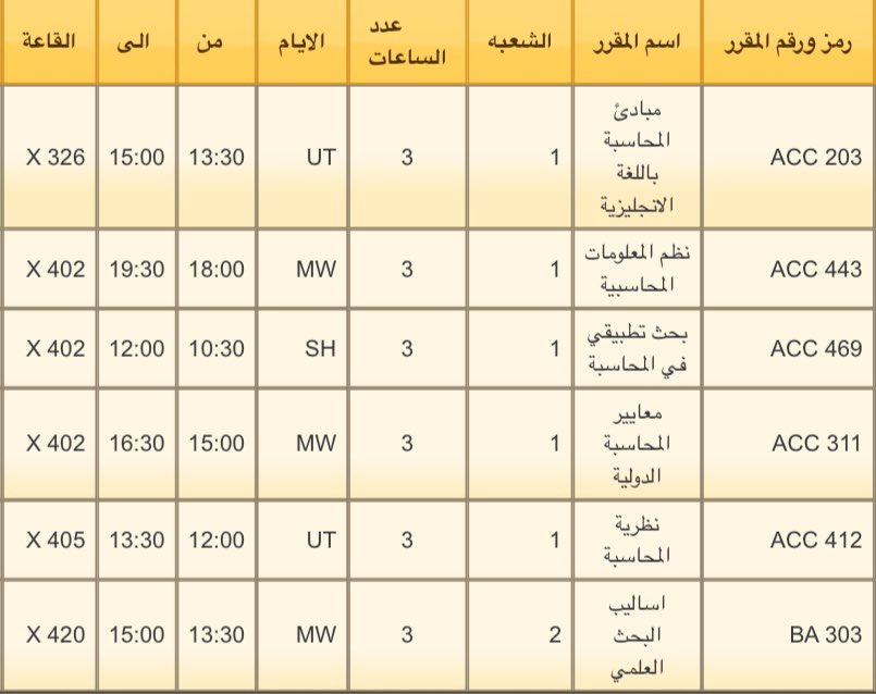 SerajHadi's tweet image. شعور تعديل اخر جدول جامعي شعور أبداً ماينوصصصصف الحمدلله وعقبال المعدل الحلو يارب وتكون ختامها مسك بأذن الله✨👩🏻‍🎓❤️❤️❤️❤️.
#Applied_Science_University