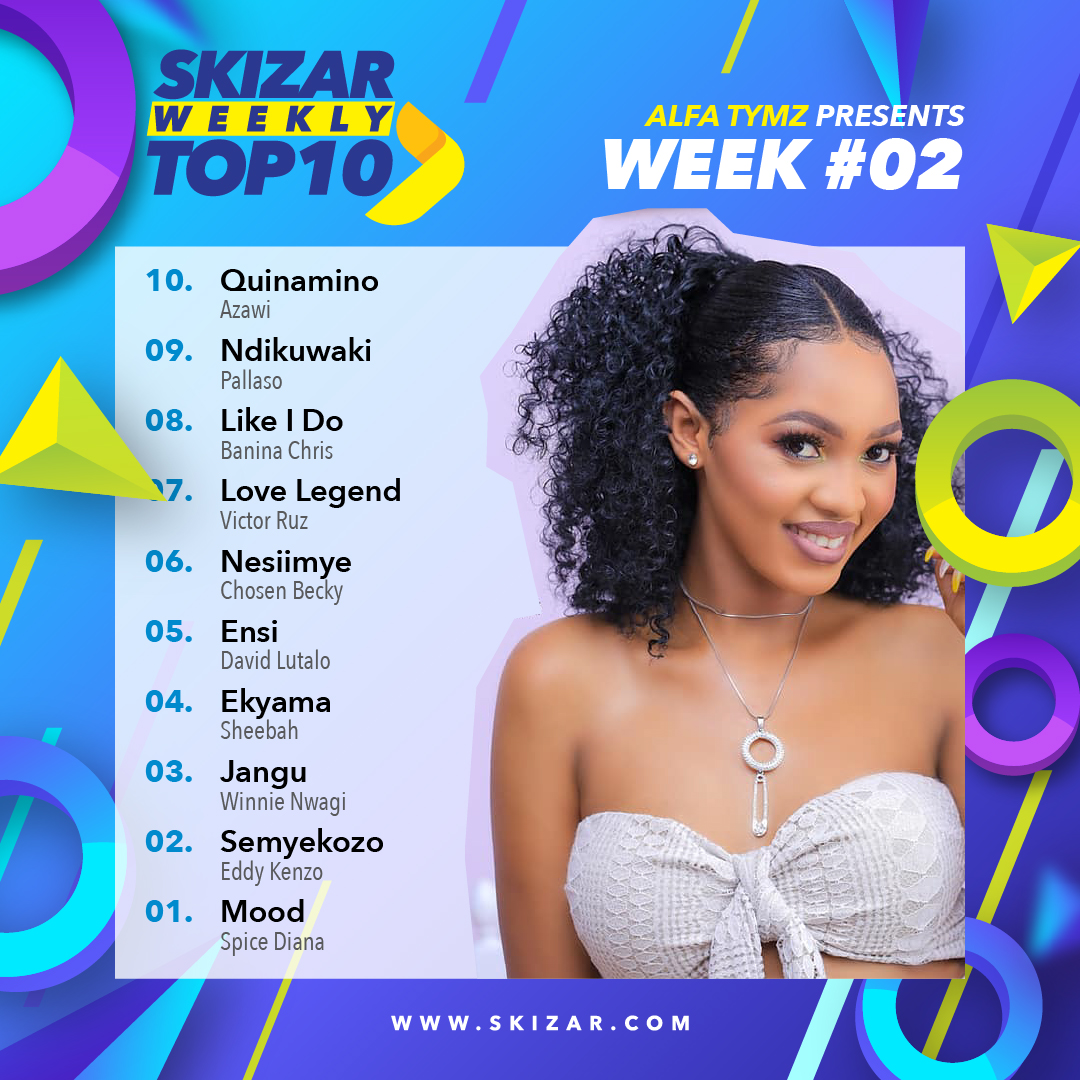 skizarnews's tweet photo. #SWT10 with @AlfaTymz | Friday 17th January 2020
To watch these videos, visit https://t.co/uZglO91f62 https://t.co/vKi4N1kdvR