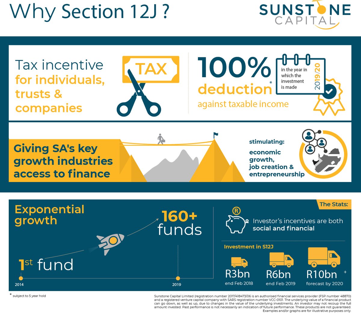 We want investors to understand the bigger picture benefits to investing in #Section12J