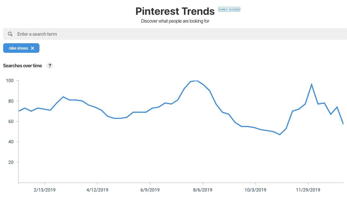 novocall_'s tweet photo. Breaking info!!!
Pinterest Trends is life for the US market.

1. Give the search volume of a keyword on a relative scale of 0-100.
2. Shows related terms.

Alternative richness tool for (consumer) topic discovery and trends.

Source: @Kevin_Indig https://t.co/UNMSJ0Uf25
