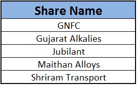 dynamicshailesh's tweet photo. Stocks Under Benjamin Graham Strategies Of Investment! To check the Fundamentals of all Shares, Download Value Stocks App today! https://t.co/HkPwdR1czA

#dynamiclevels #shaileshsaraf #valuestocks #mutualfunds #topfunds #bestmutualfund2020 #investments https://t.co/0koZS7vmBj