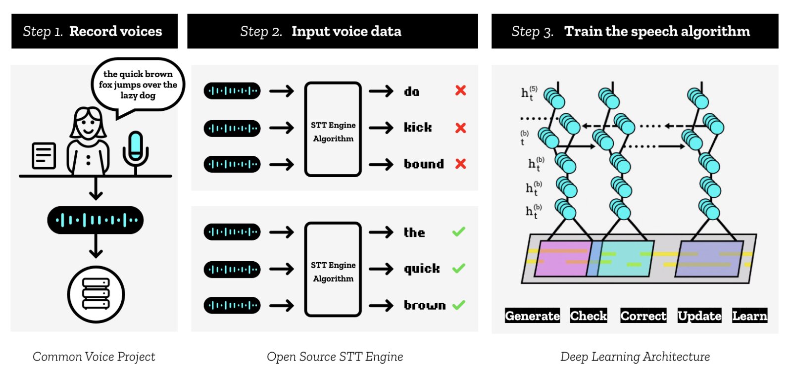 Return of Free Voicemail Transcription & Voice Dialing