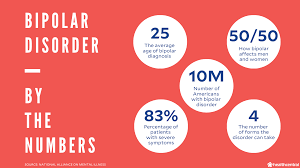 MindsetKE's tweet photo. @beatrice_nzou @gracenzou Bipolar disorder-A disorder associated with episodes of mood swings ranging from depressive lows to manic highs. #DepressionIsReal #DepressionKE @gracenzou @beatrice_nzou https://t.co/4vQoVfB7se