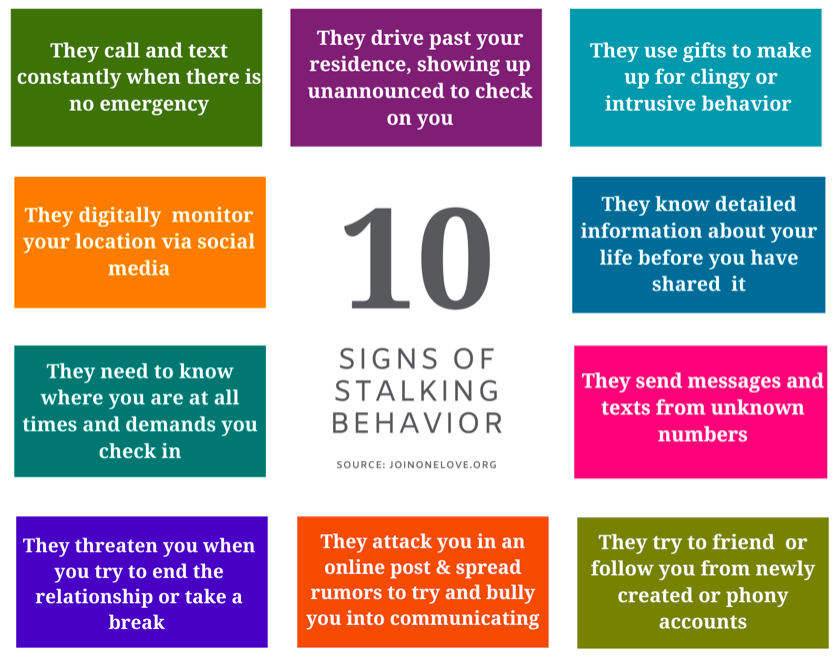 utkwellness's tweet photo. Sometimes the signs of stalking can be unclear. Here are ten potential signs of stalking behavior. #stalkingisnotlove https://t.co/5fNnrsIYVX