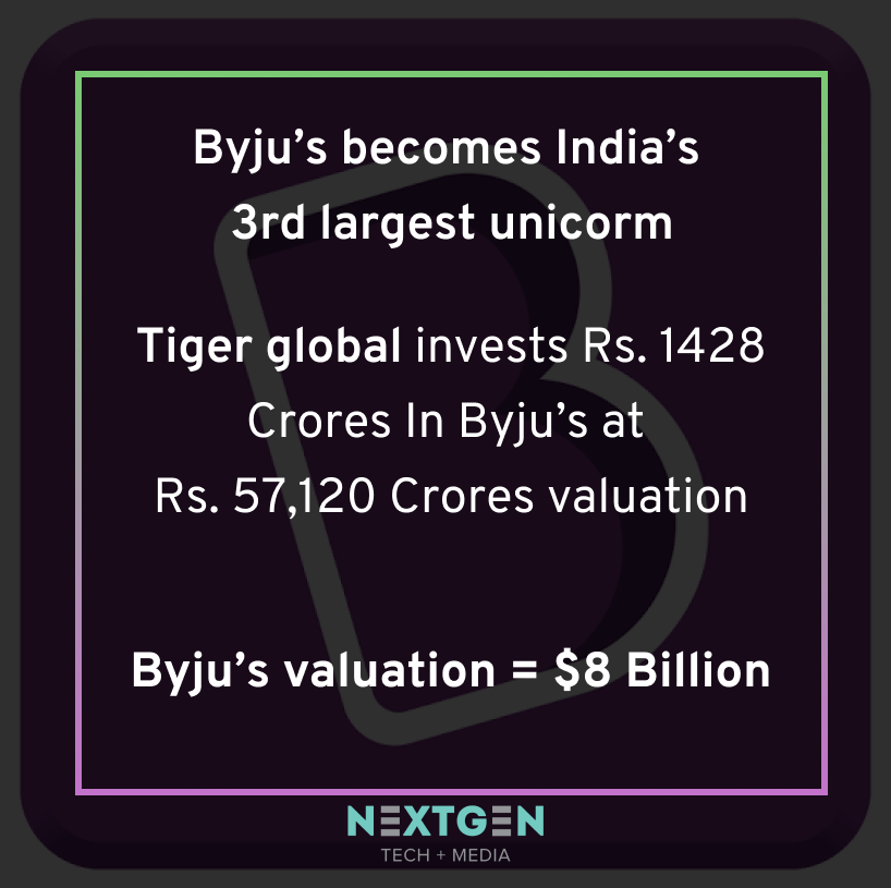 NextGenTM's tweet photo. Knowledge and technology will take to level you have never expected.
#byju #education #marketing #advertising #media #technology #tigerglobal #knowledge #unicorm https://t.co/W0HpqlkWyT