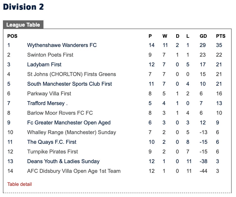 Cheshire & Manchester Sunday League tweet media