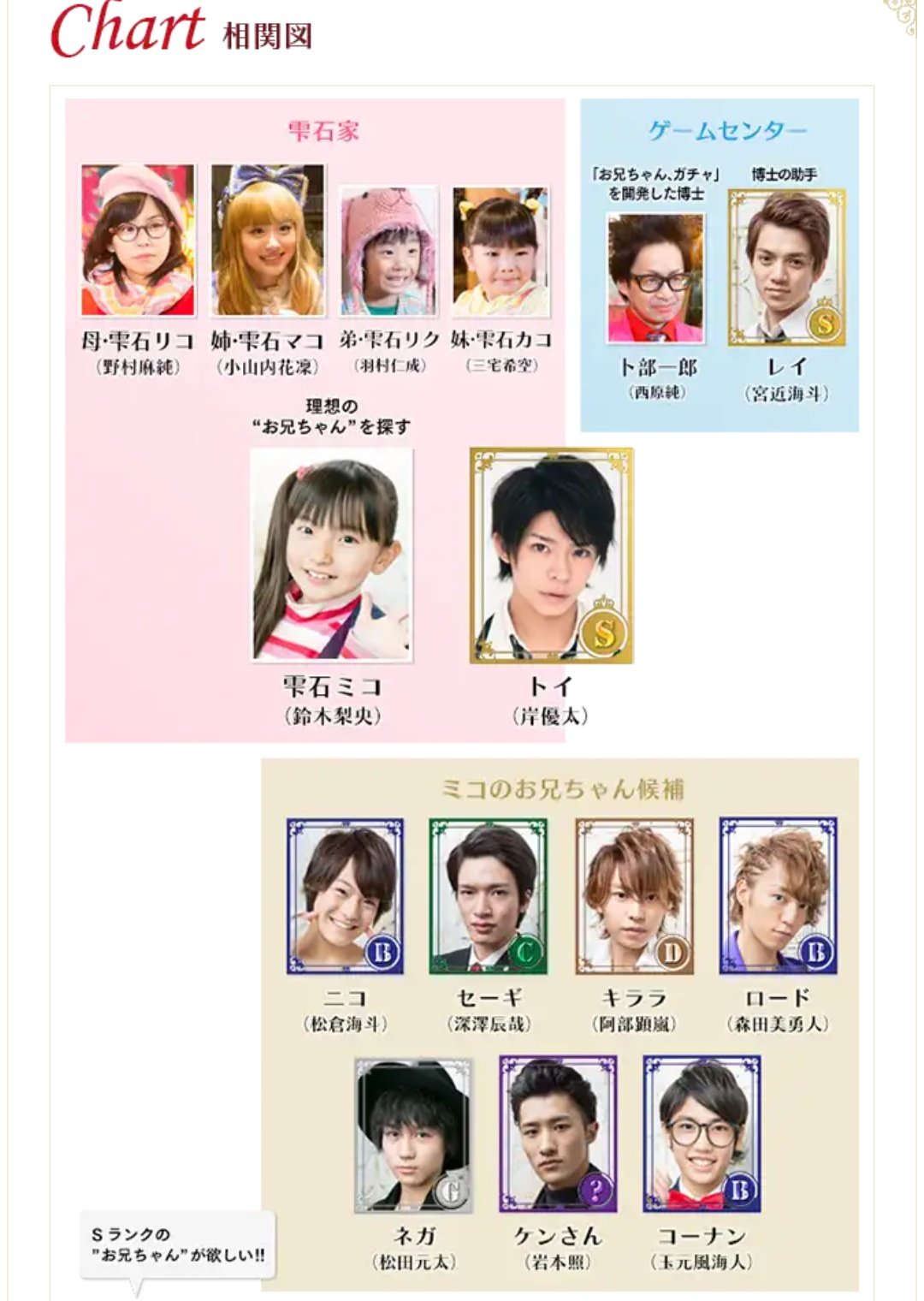 るー お兄ちゃんガチャのリク 羽村仁成くん が19年組で入所したってなんで誰も教えてくれなかったんです セーギの事大好きなリクがジャニーズjr に むりエモ T Co 9xnrvnewhm Twitter