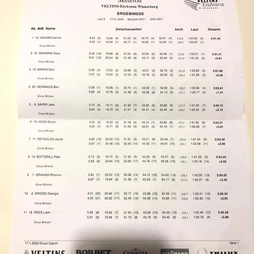 ArmySportASCB's tweet photo. Congratulations to those who competed at #ExRacingIce2 with #ArmySkeleton winners shown with some excellent results 👏
Look forward to seeing you in the #Interservices  next.

#ArmyIceSports #SlideSafe #slidefast @winterberg
#BritishArmySport #skeleton #ArmySkeleton https://t.co/spPNwfECbN