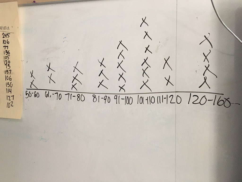 cpes3rd_grade's tweet photo. We get it when we make it! #lineplots #studentcreateddata #handsonlearning #frogjumping https://t.co/Vn6fOJkCg4