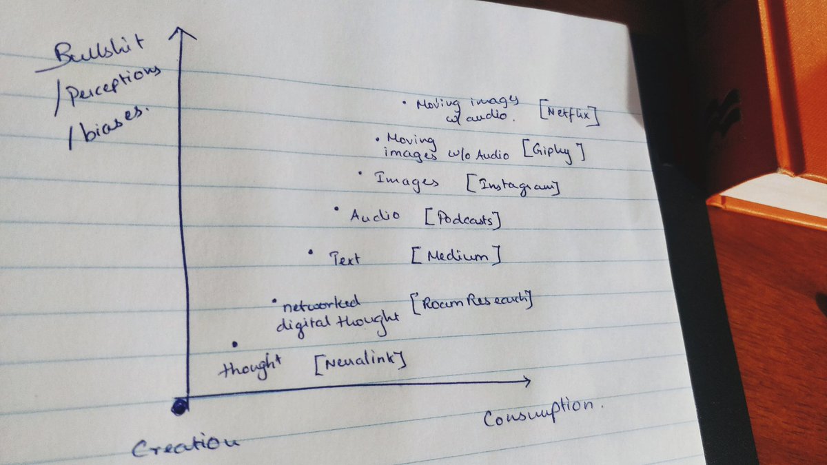 CultRoam's tweet image. Visual rant. #RoamCult